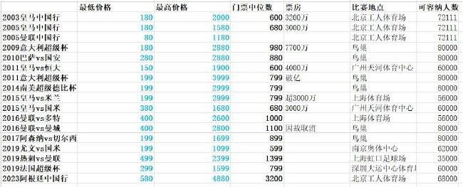 一向以来，乔（汤姆·汉克斯 Tom Hanks 饰）都是一个在工作上勤勤奋恳的及格人员，不幸的是，好运并没有由于乔的恪尽职守而对他亲睐有加，恰好相反，大夫告知乔，他得了不治之症，只剩下几个月的寿命了。意气消沉的乔决议对一向以来暗恋的女同事剖明，没想到却被谢绝，就在这时候，一个神秘的巨贾呈现在了乔的眼前。巨贾告知乔，若是乔愿意在特定之日跳进一坐位于岛上的火山中，他就可以够获得年夜笔金钱，光阴无多的乔承诺了这笔买卖。在前去小岛的途中，乔熟悉了巨贾的女儿派翠西亚（梅格·瑞恩 Meg Ryan 饰），两人在挫折中发生了竭诚的豪情，为了可以或许和乔在一路，派翠西亚乃至愿意同他一路跳进火山口里。